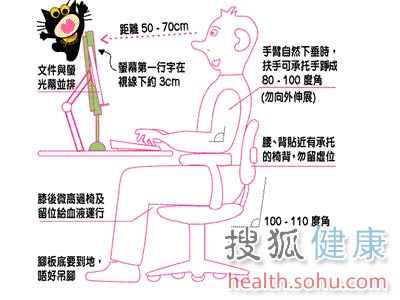 起床后五个现象表示你越来越老