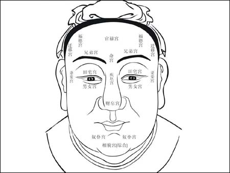 从相由心生看人体健康