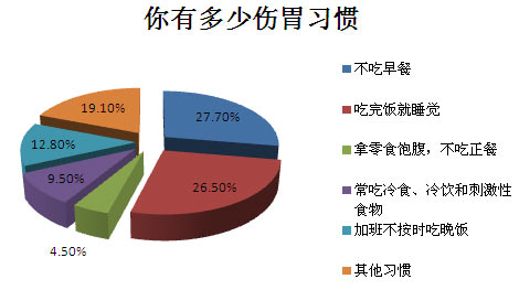 细数那些容易让你猝死的习惯