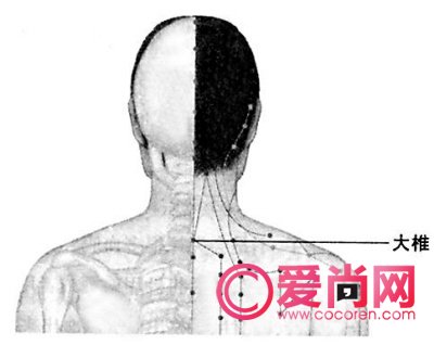 家庭常备急救点穴法 巧治常见病痛