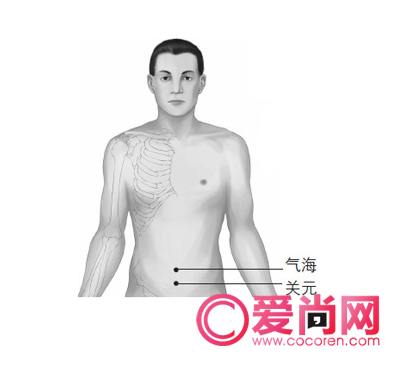 百科全说家庭常备急救点穴法 巧治常见病痛