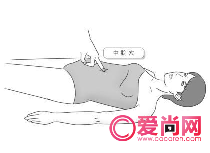 百科全说家庭常备急救点穴法 巧治常见病痛